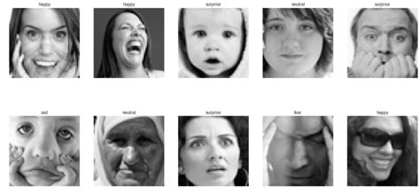Build Cnn For Facial Expression Recognition With Tensorflow Eager On Google Colab Ai Journey