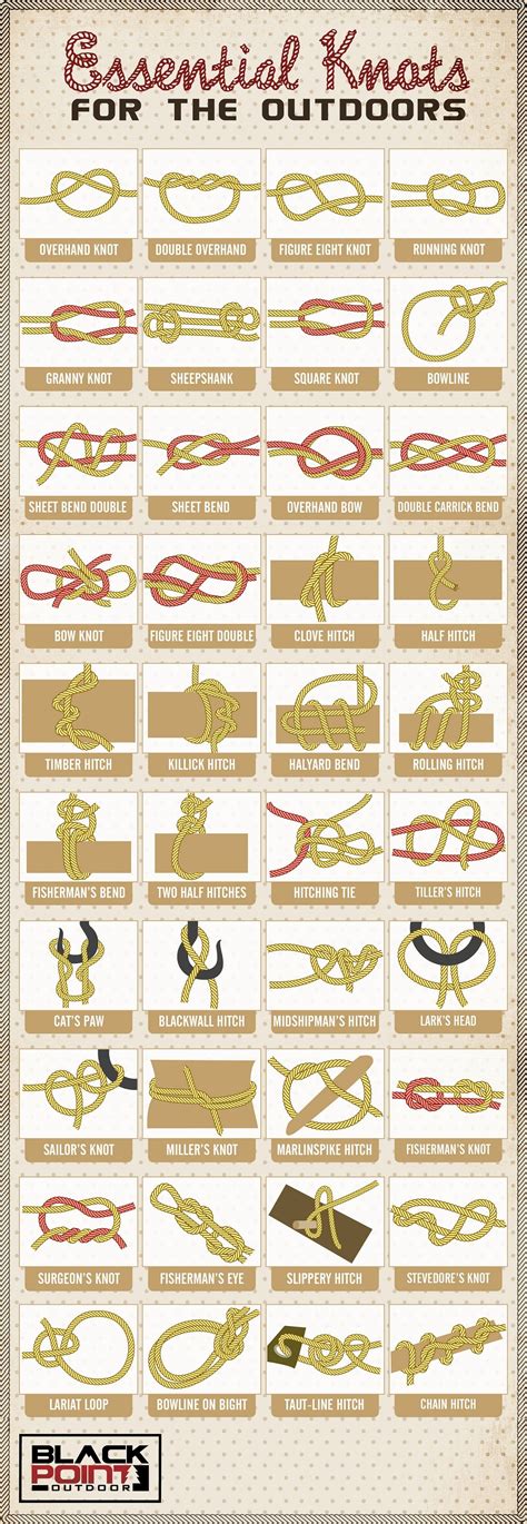 Essential Knots For The Outdoors Bushcraft Skills Fishing Knots Knots