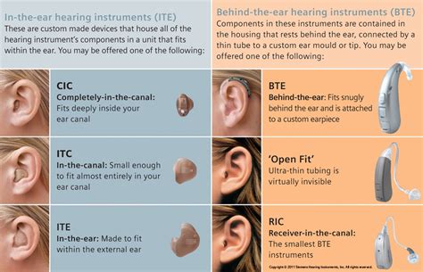 Hearing Aid Styles And Brands Rocky Mountain Audiology