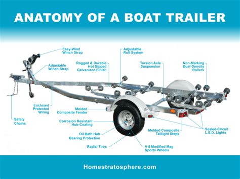 How To Replace Boat Trailer Axles