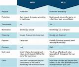 Pictures of What Is The Difference Between Life Insurance And Life Assurance