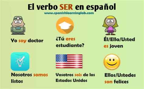 El Verbo Ser En Español Oraciones Y Ejercicios Spanishlearninglab