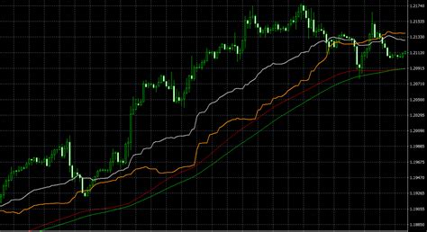 Double Top Bottom Patterns Mt4 Indicator Automatically Identify Chart