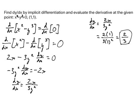 Implicit Differentiation Math Calculus Derivatives And