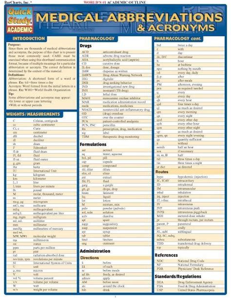 Medical Abbreviations Medical Terminology Medical Coding Online