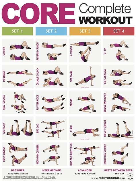 Fighthrough Fitness Complete Core Workout Poster The