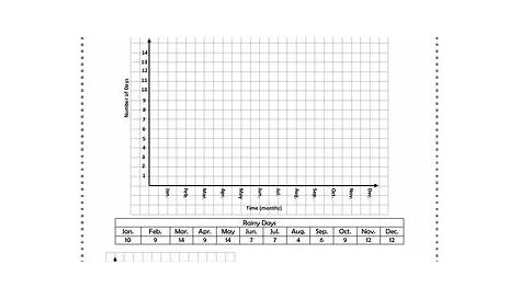 drawing line graphs worksheet