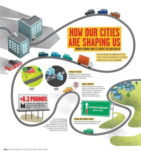 How Our Cities Are Shaping Us Infographic Archdaily