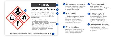 Oznakowanie Substancji Niebezpiecznych Piktogramy Ghs Elmetal