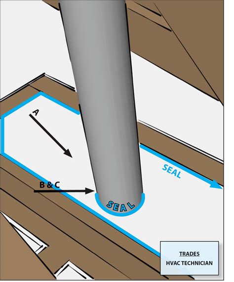 Air Sealing Duct And Flue Shafts Building America Solution Center