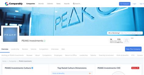 Peak6 Investments Company Culture Scored On 18 Different Metrics