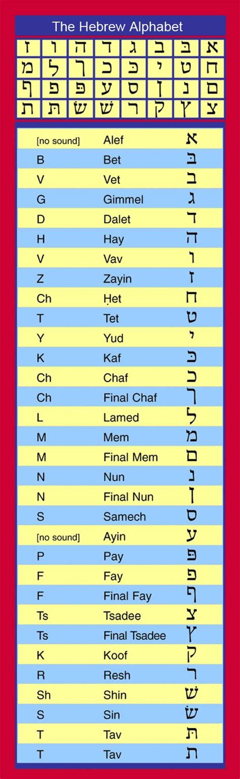Hebrew Alphabet Chart The Israel Bible Hebrew Alphabet Bc9