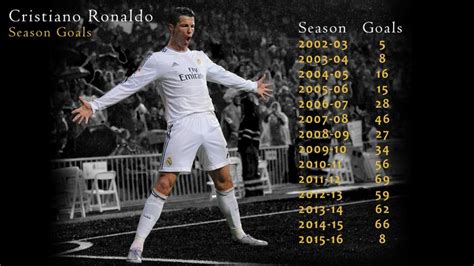 Cristiano Ronaldos 499 Goals The Numbers Behind His Remarkable