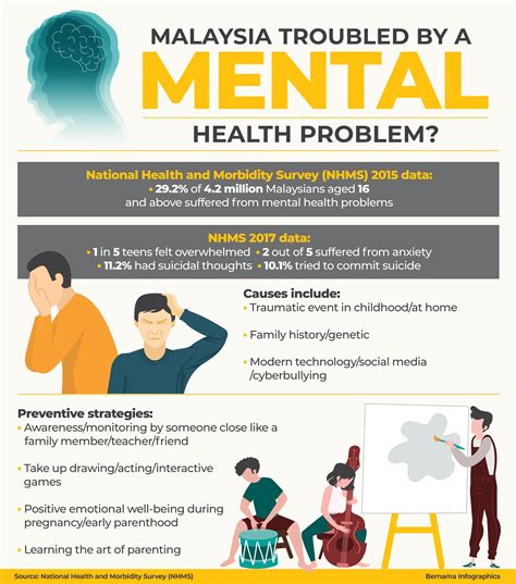 Directly accessible data for 170 industries from 50 countries and over 1 mio. Malaysia Troubled by a Mental Health Problem ? : malaysia