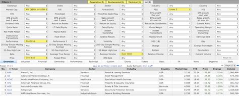 And the brokers who are ignoring mobile are suffering badly even after offering lowest brokerage charges demat account. Are there any stock screener apps for the Indian stock ...