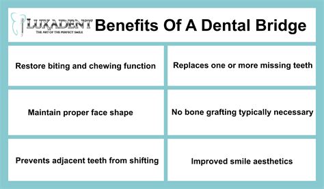 Dental Bridge Cost In Houston Dental Bridge Houston Tx