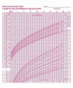 Free 7 Baby Girl Growth Chart Templates In Pdf