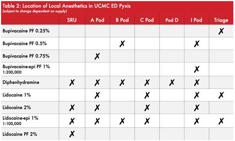 Regional Anesthesia — Taming The Sru