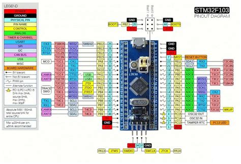 ST Link V In Circuit Debugger Programmer For STM And STM Micro JPM