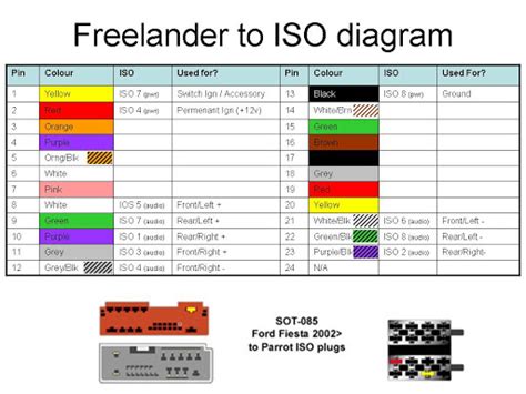 Click to see our best video content. Wiring diagram for freelander 03 Visteon | LandyZone - Land Rover Forum