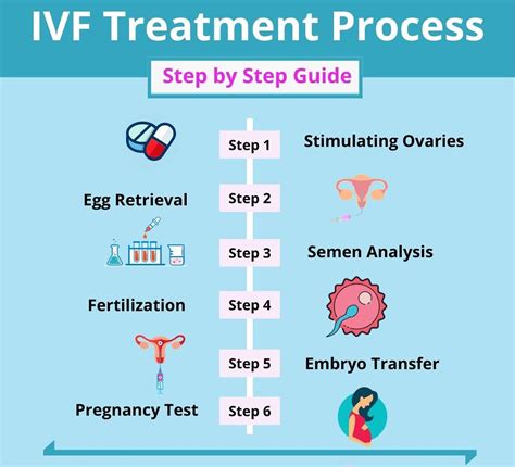 What Is Ivf And How Its Done Meddo