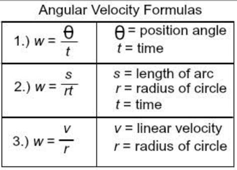 Linear Velocity Distribution Equation Tessshebaylo