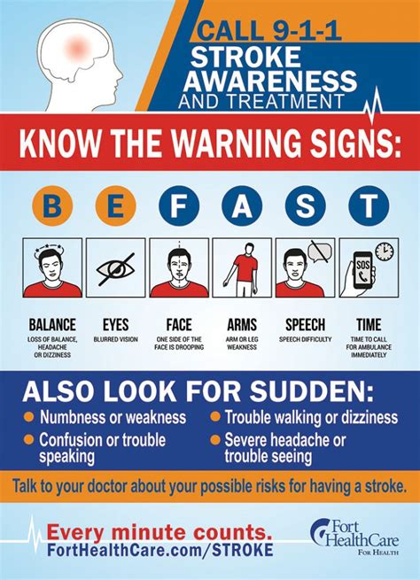 Poster Stroke Awareness Medical Awareness Stroke Prevention
