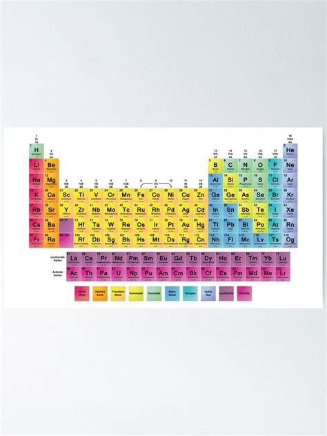 Póster Tabla Periódica De Los 118 Elementos De Sciencenotes Redbubble