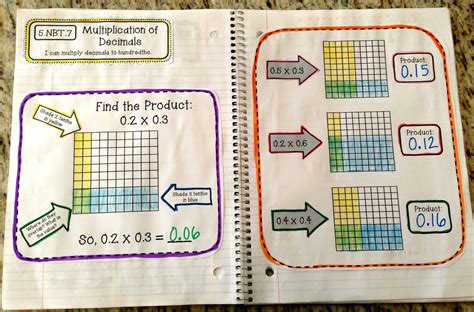 Finally Th Grade Interactive Math Notebooks Create Teach Share