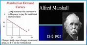 Alfred Marshall Definition of Economics - sayings about life being hard