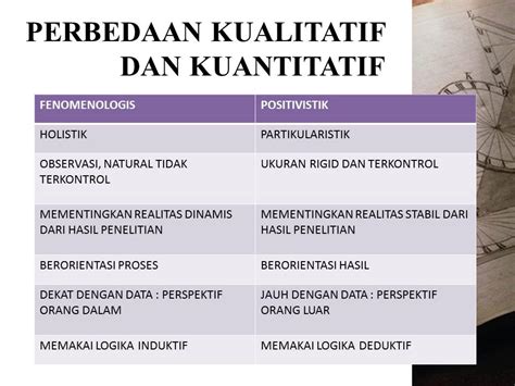 Maksud Kualitatif Dan Kuantitatif Persamaan Penelitian Kualitatif Dan