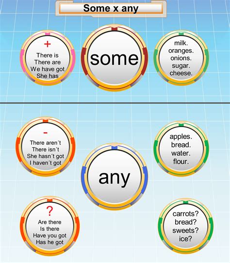 Some And Any English Grammar English Grammar Games Learn English