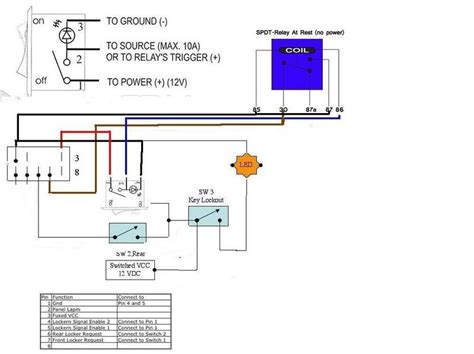 Lp morgan her20flipml manual online: Superwinch Lp8500 Wiring Diagram