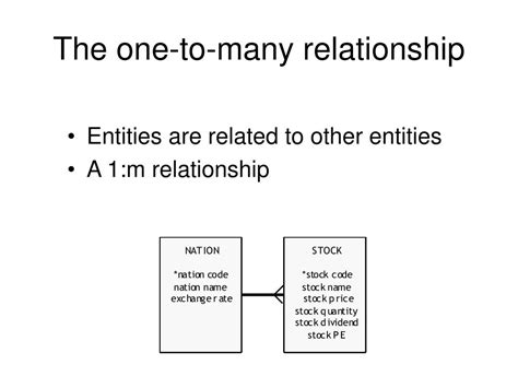 Ppt The One To Many Relationship Powerpoint Presentation Free