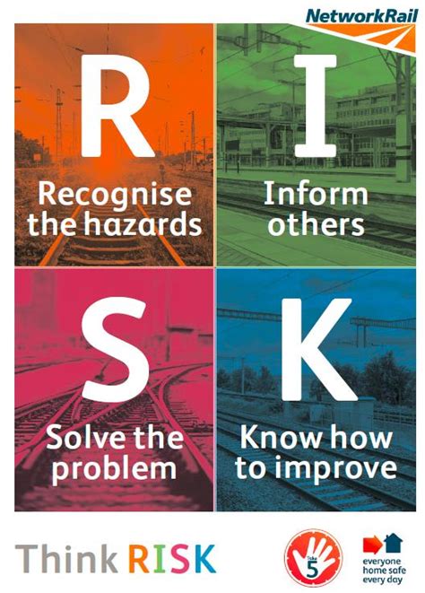 Risk Management - Safety Central