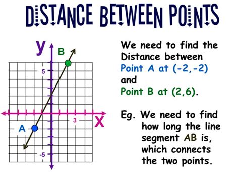 To calculate distance between addresses, simply use the gps converter to convert an address to latitude and longitude, and then use this coordinates distance calculator to calculate the distance. Distance Between Two Points | Passy's World of Mathematics