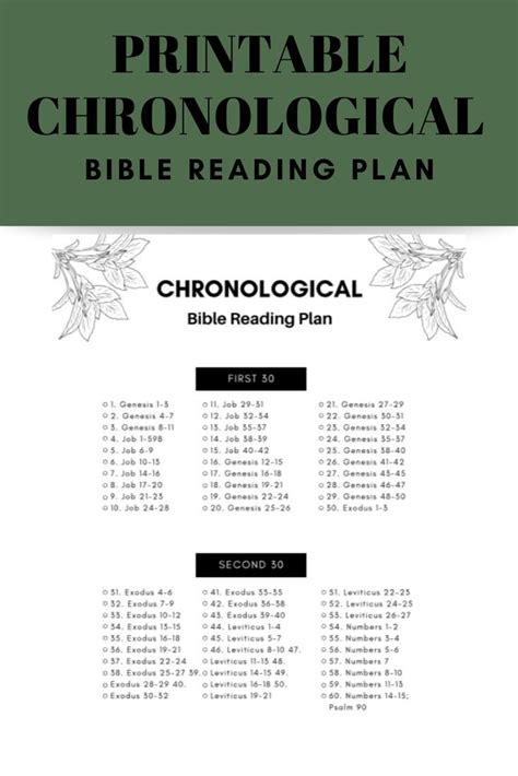 Chronological Bible Reading Plan Printable