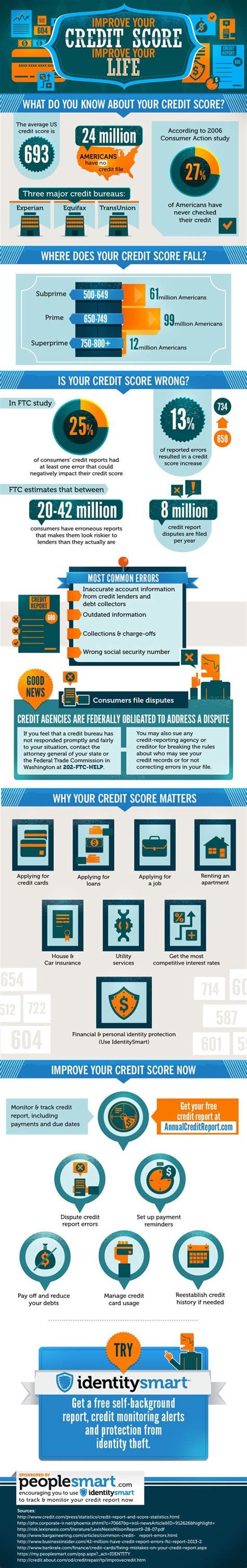 We did not find results for: 1CreditScore_40904_118-550 | Credit education, Improve your credit score, Credit score