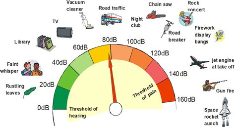 Headphone Use Hearing Conservation