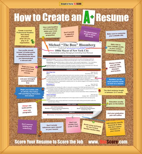 Anatomy Of An A Resume See How Your Resume Stacks Up At By