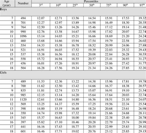 bmi percentiles by age and gender aljism blog