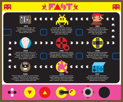 10 Great Infographics For Games Design Students Onlinedesignteacher