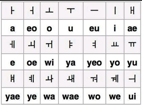 Alfabeto Coreanovogais Simples Alfabeto Coreano Escrita Coreana