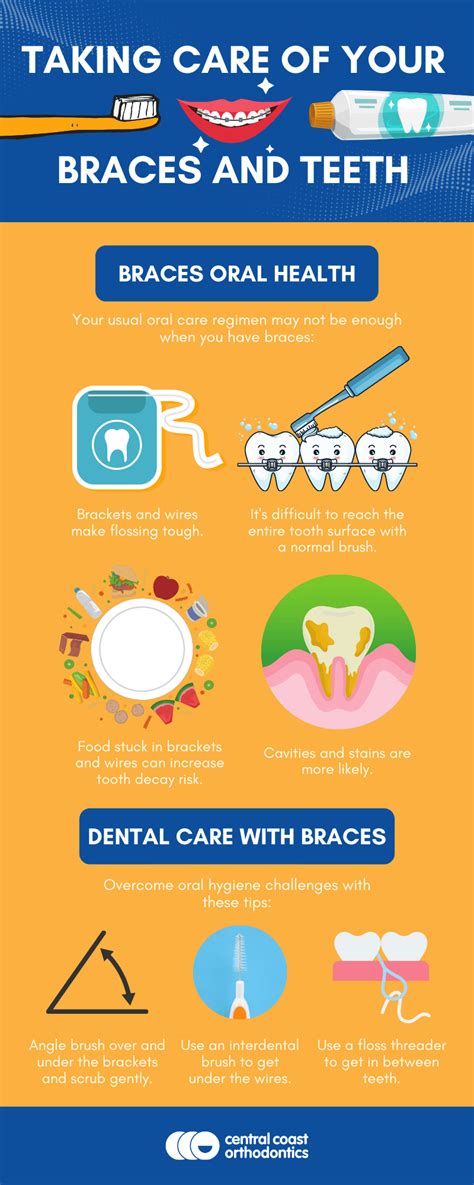 Taking Care Of Your Braces And Teeth Infographic Central Coast