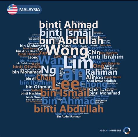How Popular Is Your Surname In Malaysia Rmalaysia