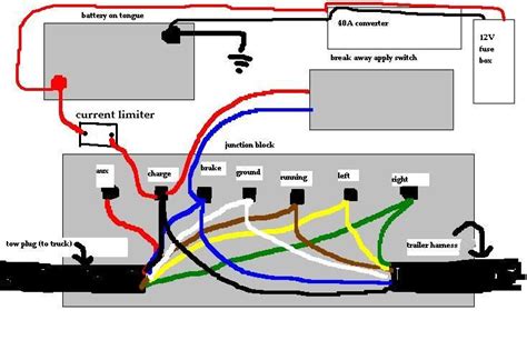 The fifth wire (blue) is meant for reverse lights; Haulmark Trailer Breakaway Brake Wiring Diagram