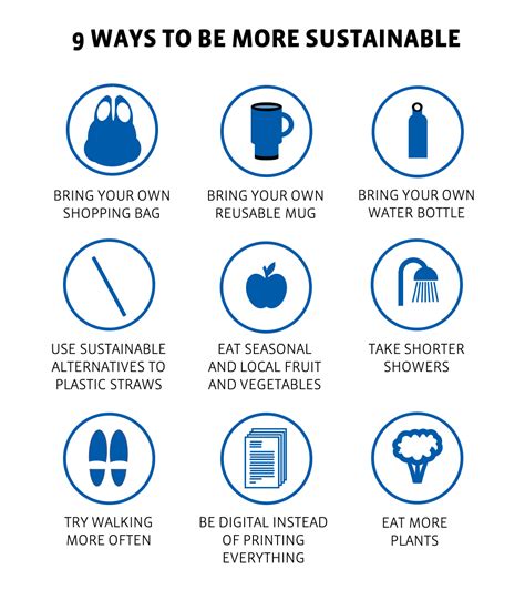 9 Ways To Be More Sustainable In Our Daily Life Sustainability Life