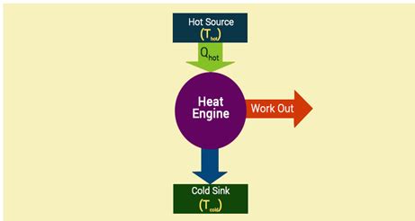Before you attach cheat engine to a process, please make sure that you are not violating the eula/tos of the specific. Heat Engine - Parts of Heat Engine and Types of Heat Engine