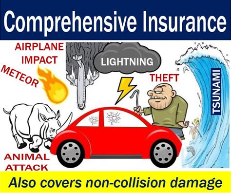 Comprehensive insurance - definition and meaning