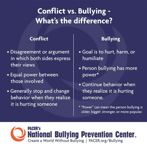 Bullying Or Harassment Report Form Bullying Harassment Or Intimidation